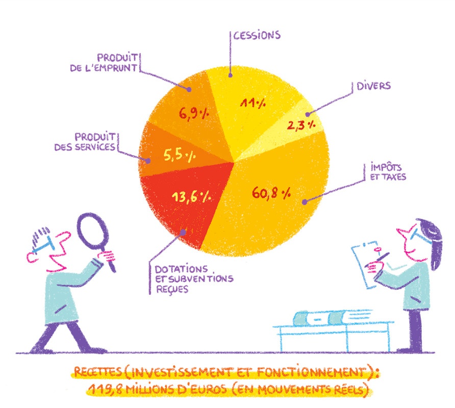 illustration oceane meklemberg stats 1.jpg - Ocane MEKLEMBERG | Virginie